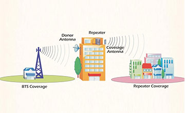 Frequency Shift Repeater Solution