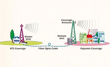 Fiber Optic Repeater Solution