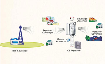 Macro RF ICS Repeater Solution