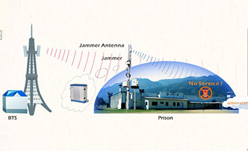 Prison Signal Cellular Jammer Solution