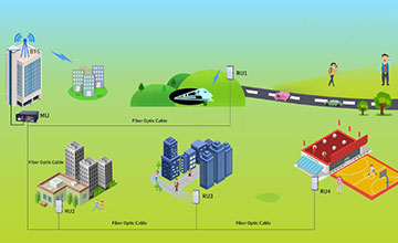 Multi Distributed Antenna System Solution